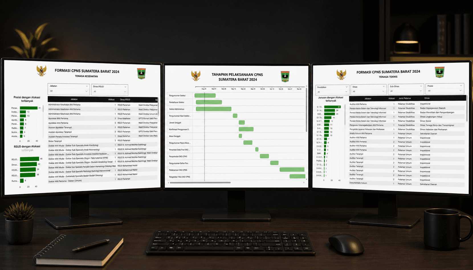 Dashboard Formasi CPNS Sumbar 2024