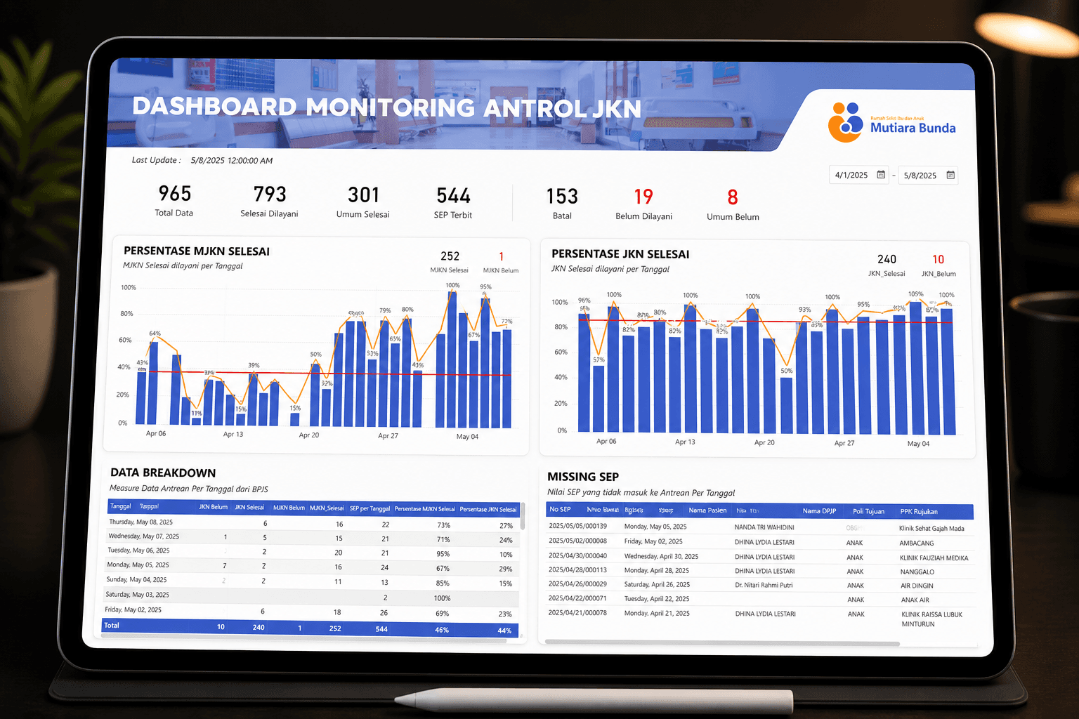 Dashboard Antrol JKN RSIA Mutiara Bunda