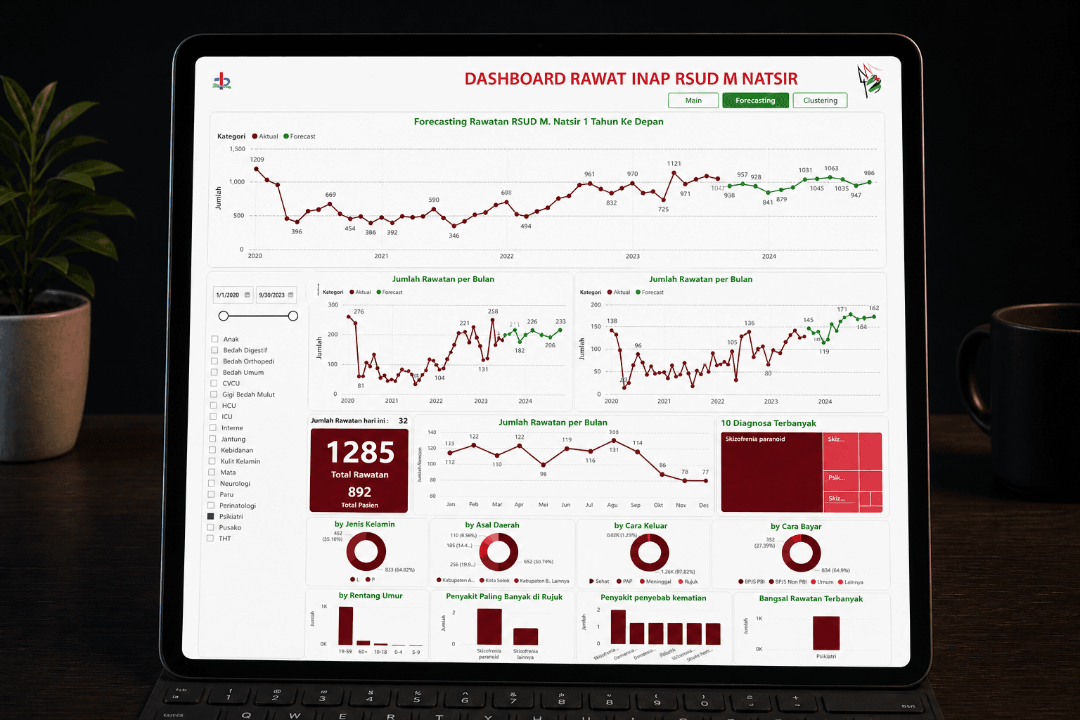 Dashboard Rawat Inap RSUD M. Natsir