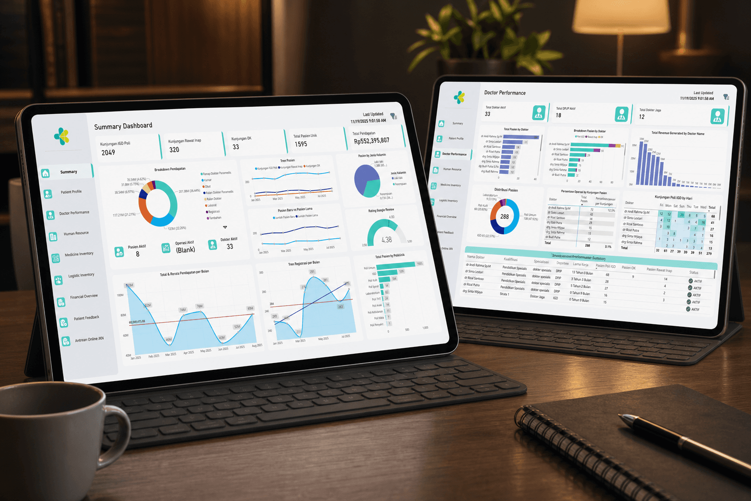 Dashboard Operasional Rumah Sakit