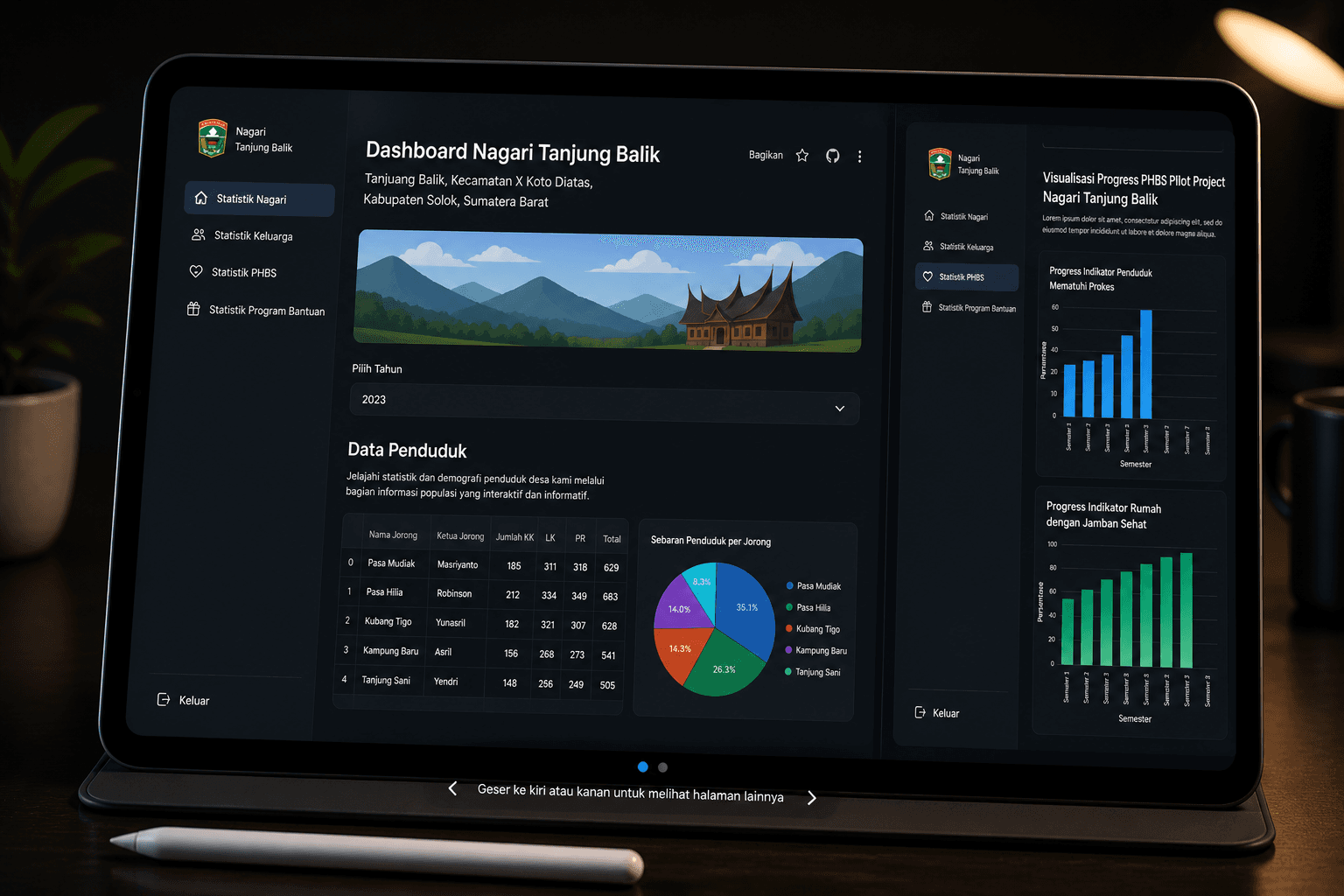 Dashboard Kependudukan Tanjung Balik
